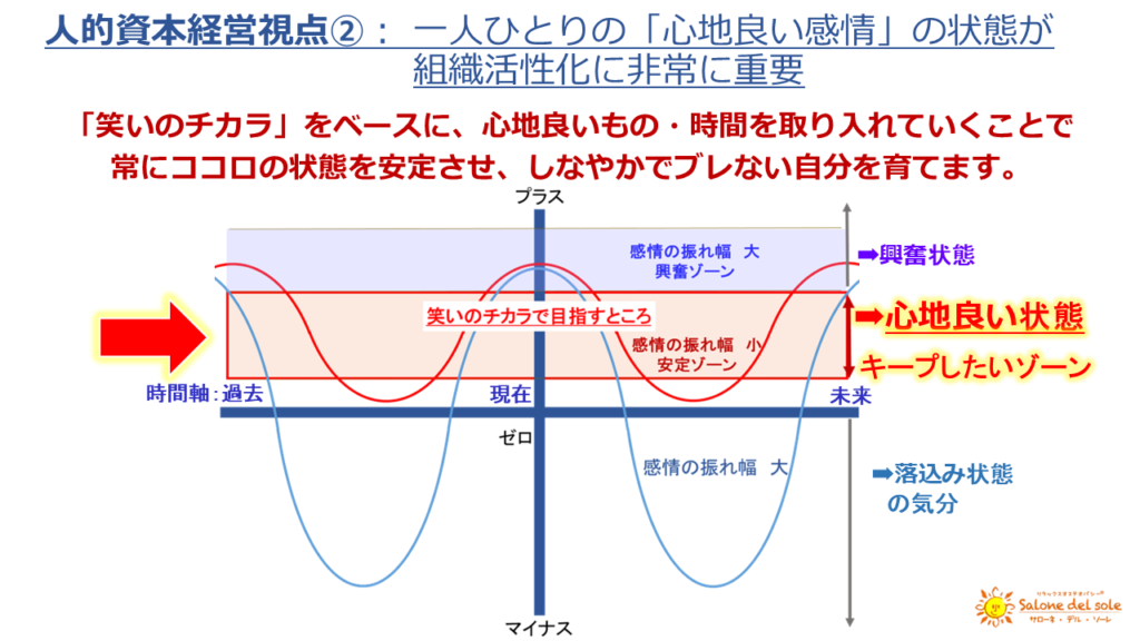 安定したココロの状態　心地よい時間をふやす